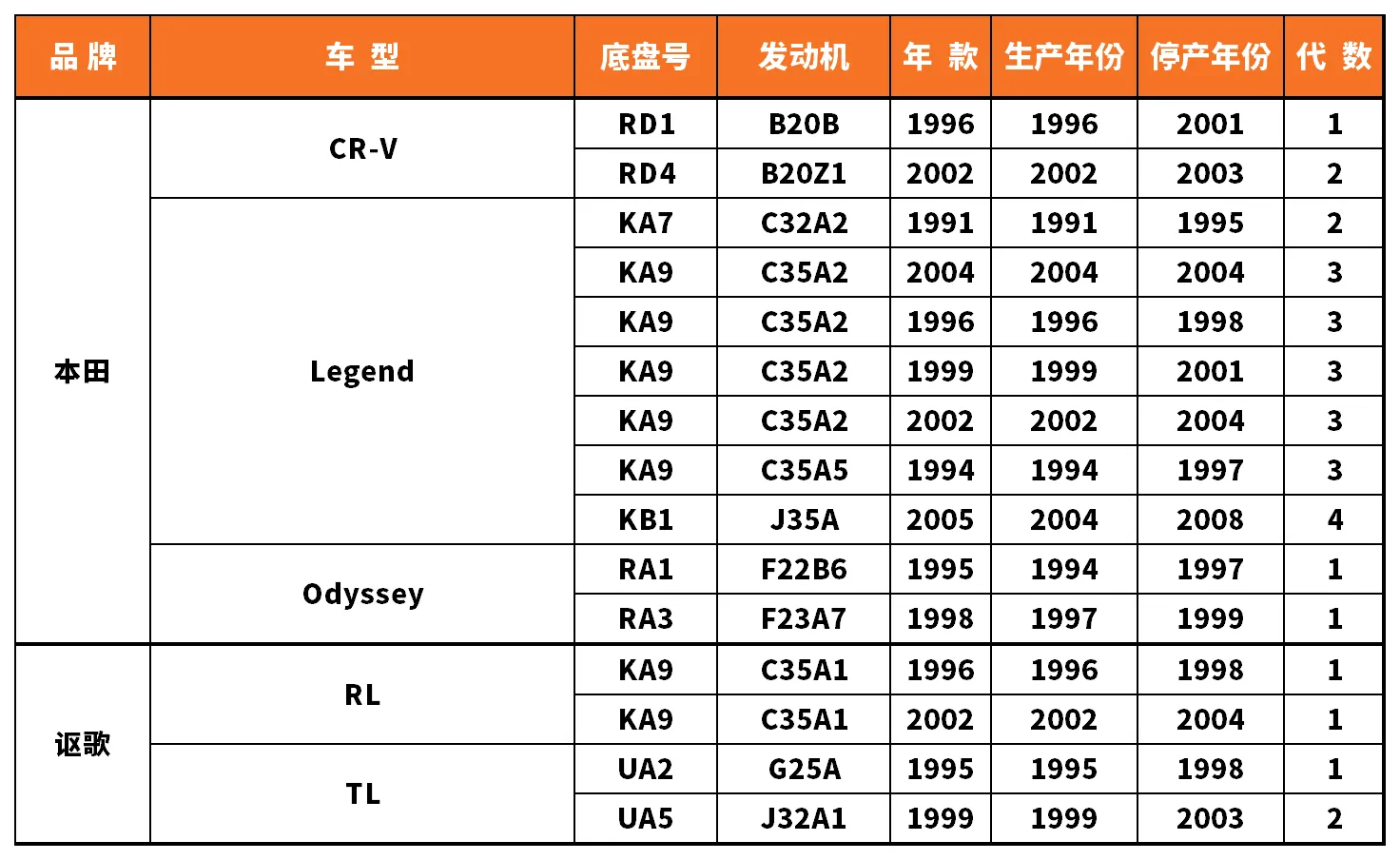 Vehicle fitment chart for Brake Disc / Brake Rotor - BD-23002