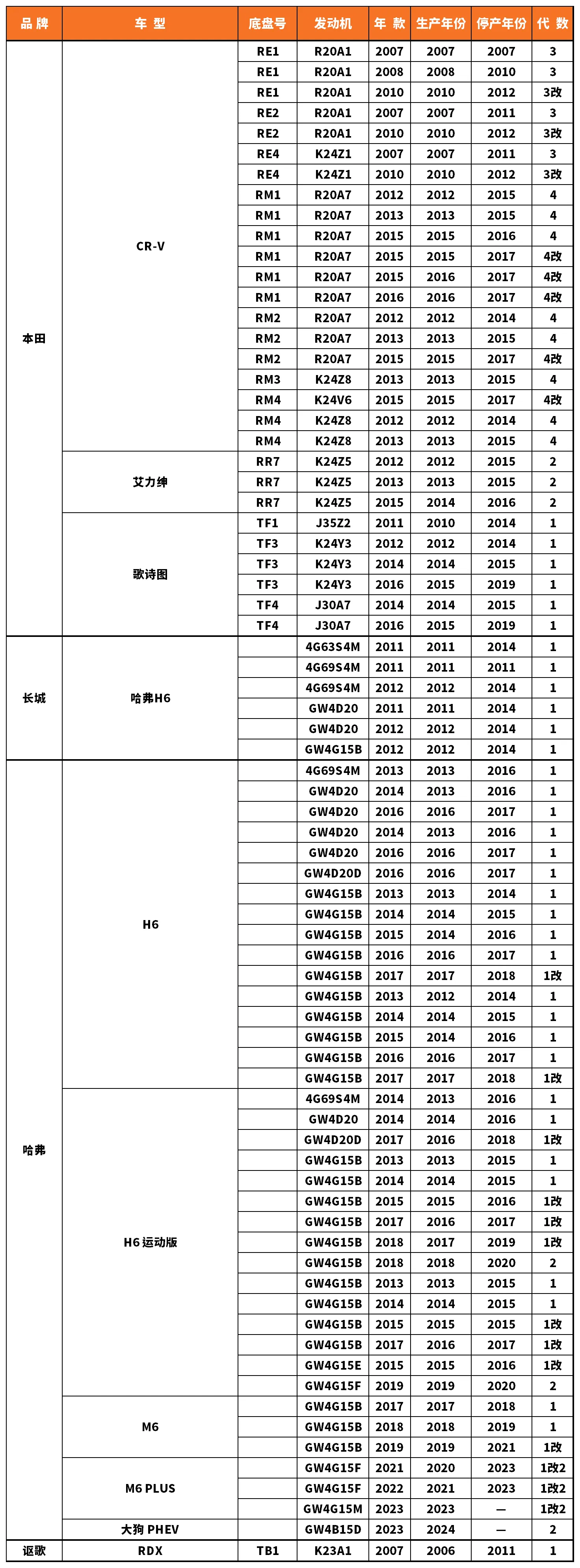 Vehicle fitment chart for Brake Disc / Brake Rotor - BD-23004
