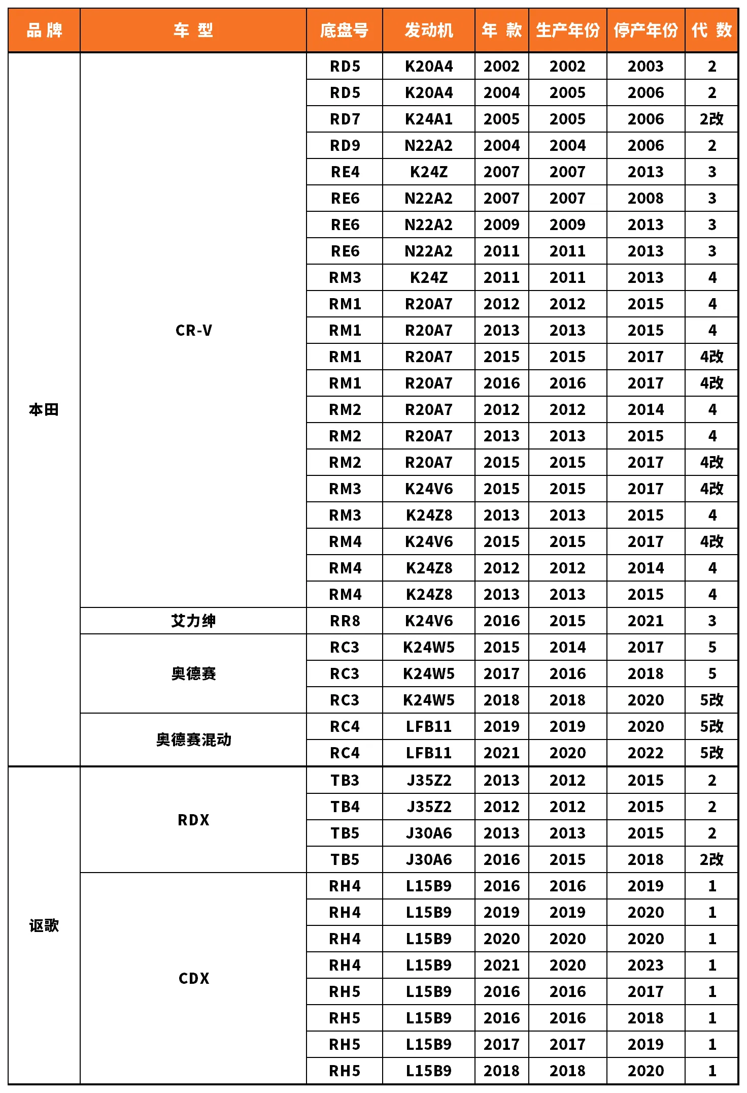 Vehicle fitment chart for Brake Disc / Brake Rotor - BD-23005
