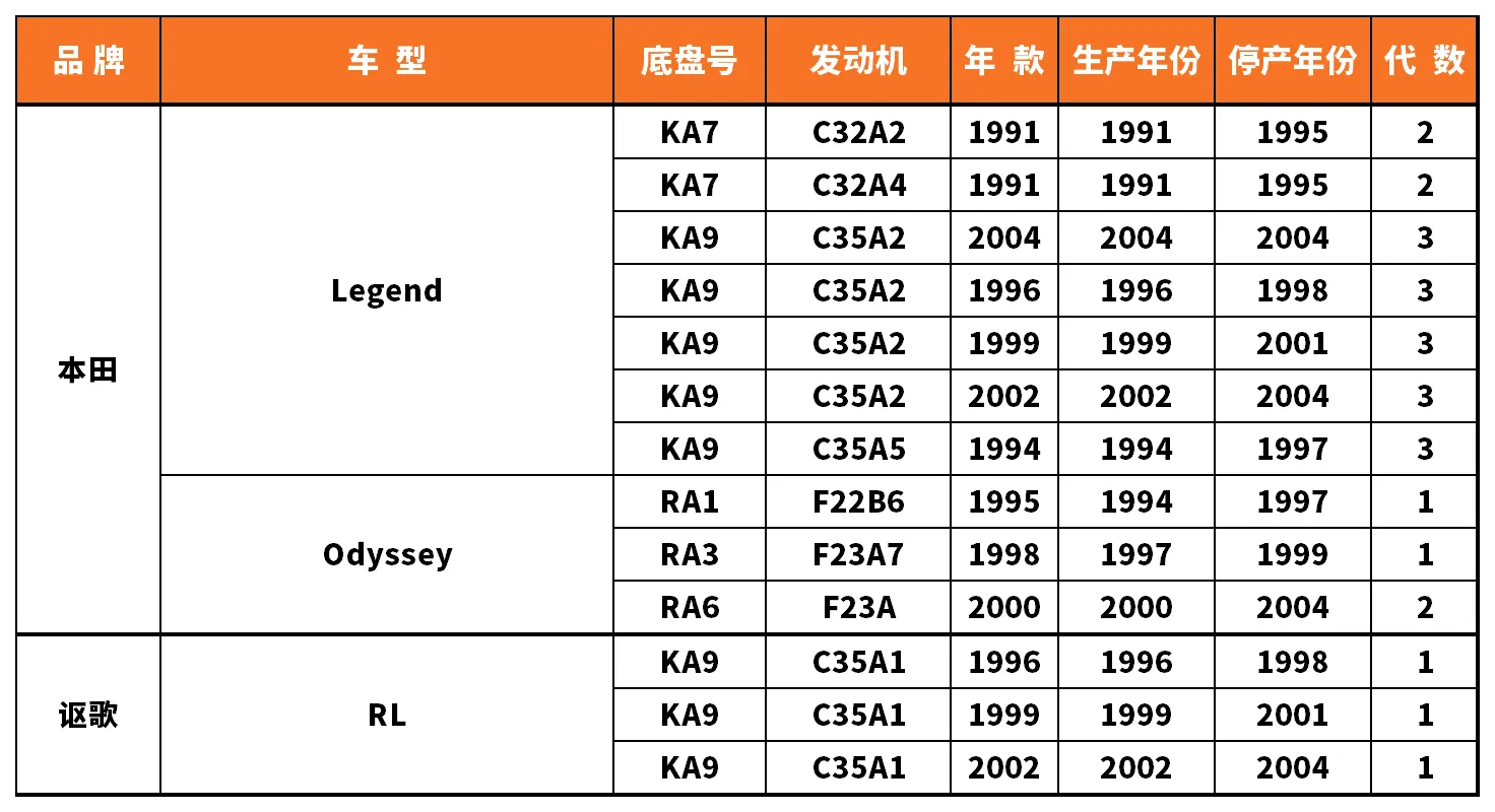 Vehicle fitment chart for Brake Disc / Brake Rotor - BD-23008