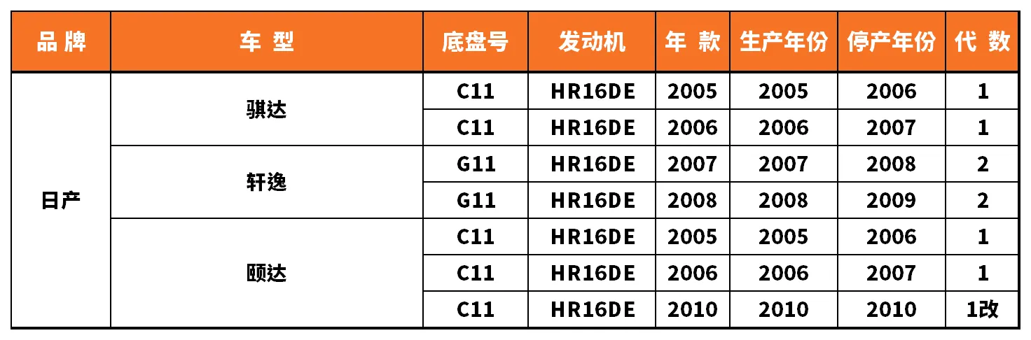 Vehicle fitment chart for Brake Disc / Brake Rotor - BD-23010