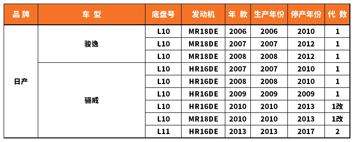 Vehicle fitment chart for Brake Disc / Brake Rotor - BD-23011
