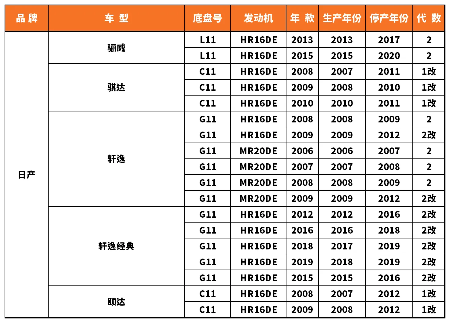 Vehicle fitment chart for Brake Disc / Brake Rotor - BD-23012