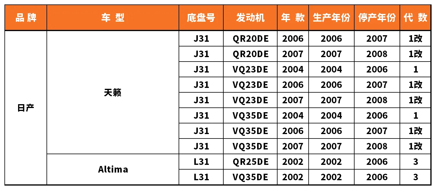 Vehicle fitment chart for Brake Disc / Brake Rotor - BD-23014