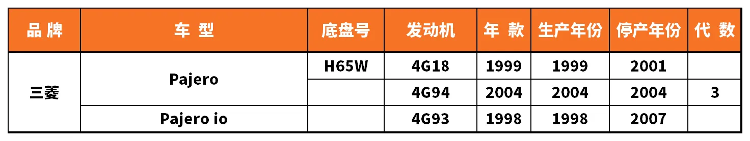 Vehicle fitment chart for Brake Disc / Brake Rotor - BD-23016