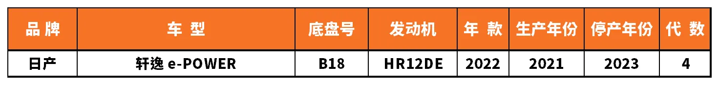 Vehicle fitment chart for Brake Disc / Brake Rotor - BD-23017