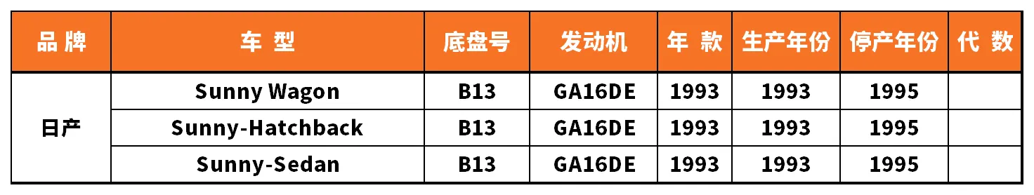 Vehicle fitment chart for Brake Disc / Brake Rotor - BD-23018