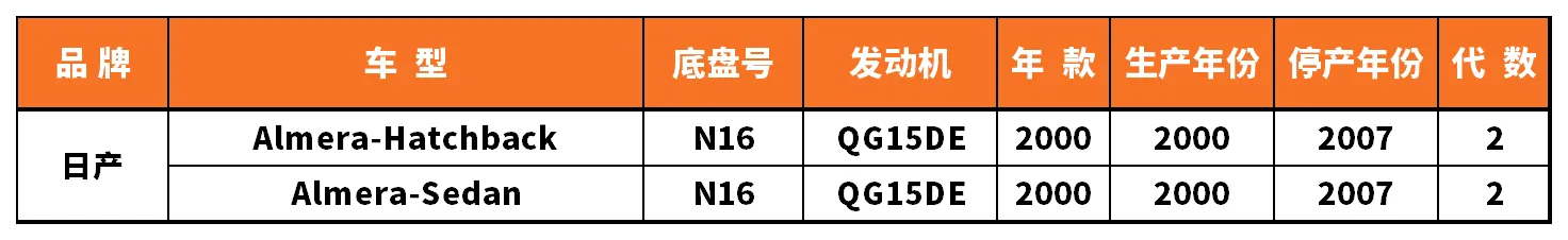 Vehicle fitment chart for Brake Disc / Brake Rotor - BD-23020