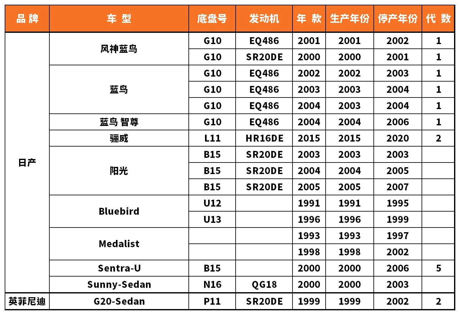 Vehicle fitment chart for Brake Disc / Brake Rotor - BD-23021