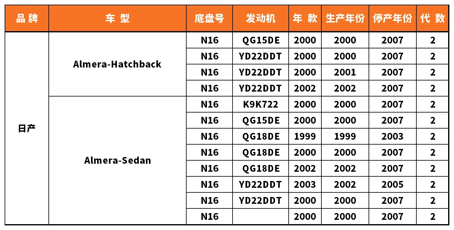 Vehicle fitment chart for Brake Disc / Brake Rotor - BD-23022