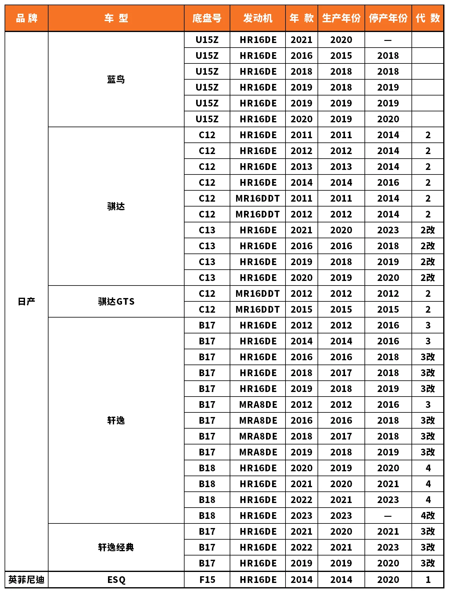 Vehicle fitment chart for Brake Disc / Brake Rotor - BD-23024