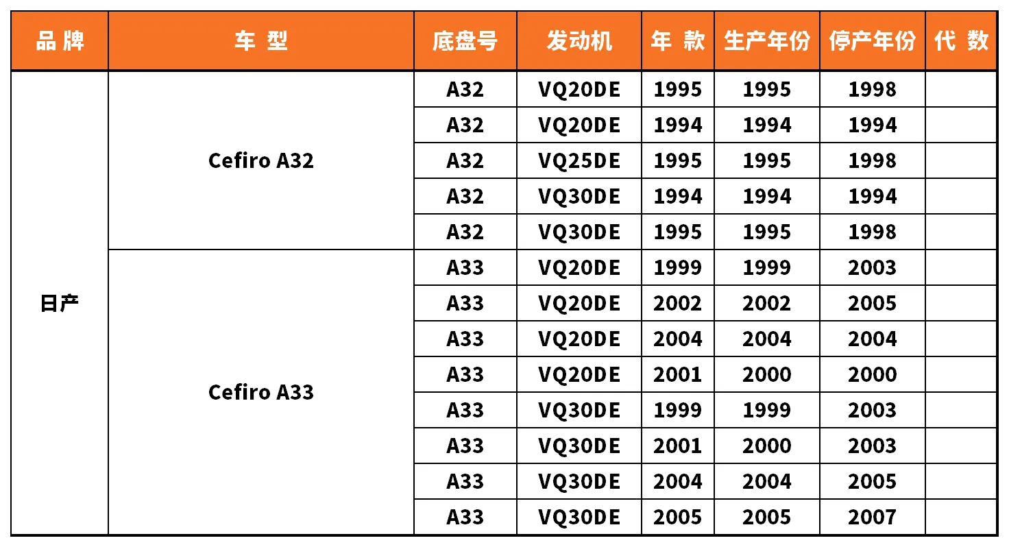 Vehicle fitment chart for Brake Disc / Brake Rotor - BD-23027