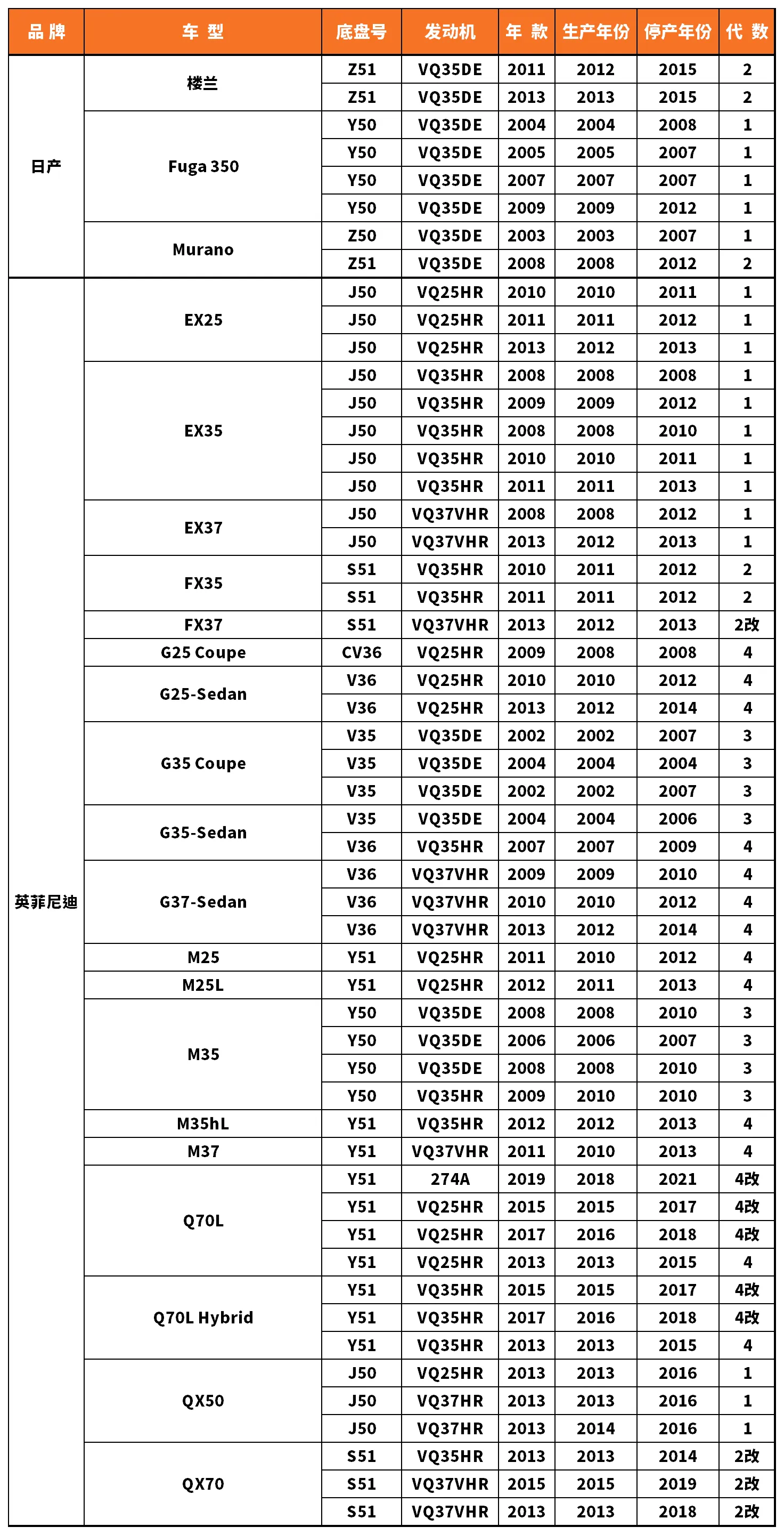 Vehicle fitment chart for Brake Disc / Brake Rotor - BD-23029