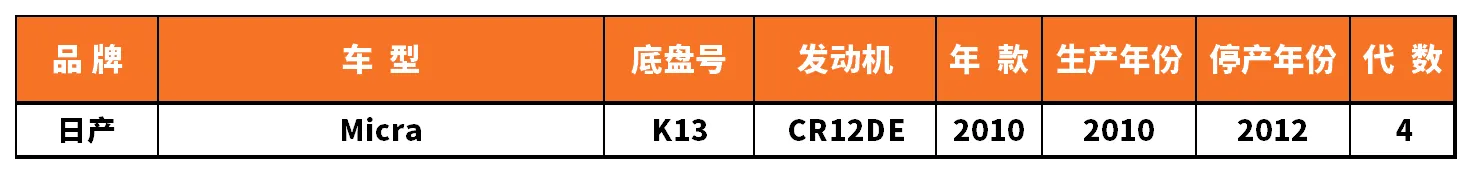 Vehicle fitment chart for Brake Disc / Brake Rotor - BD-23030
