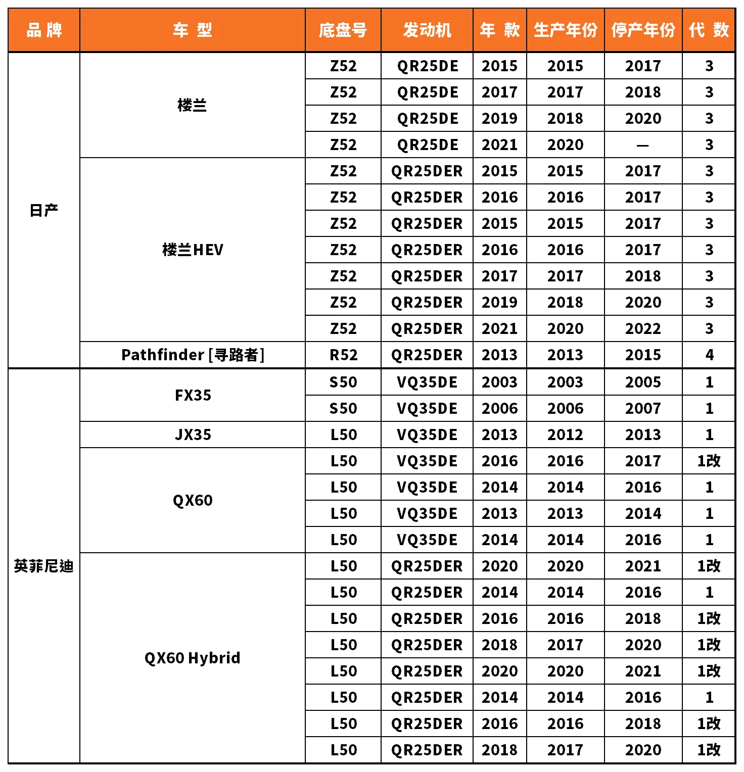 Vehicle fitment chart for Brake Disc / Brake Rotor - BD-23032