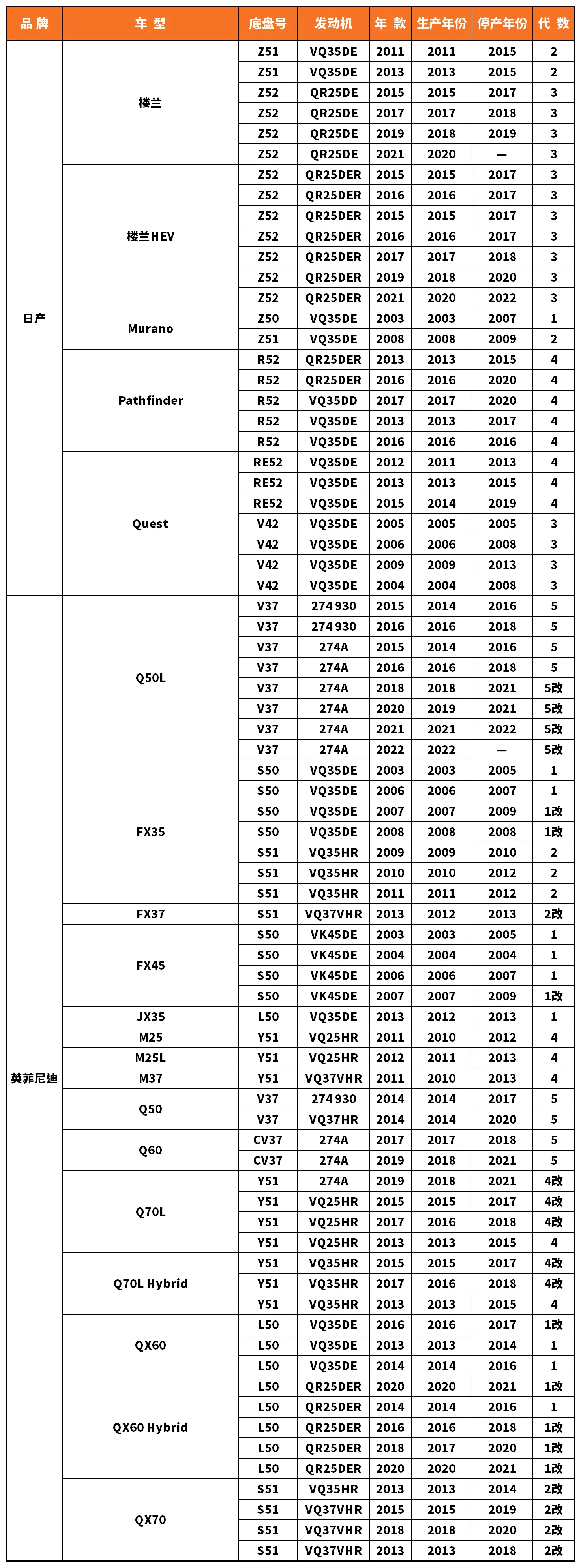 Vehicle fitment chart for Brake Disc / Brake Rotor - BD-23033