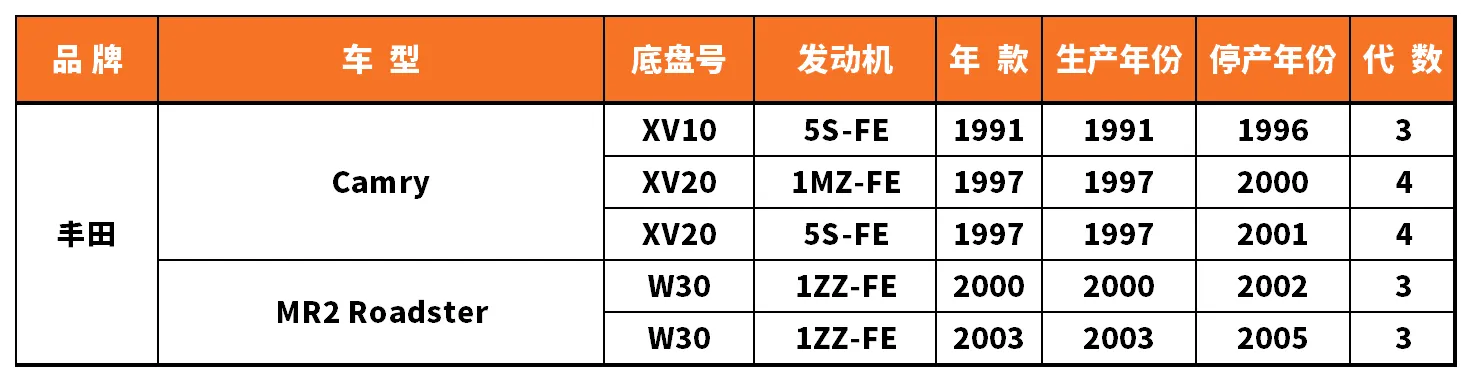 Vehicle fitment chart for Brake Disc / Brake Rotor - BD-23037