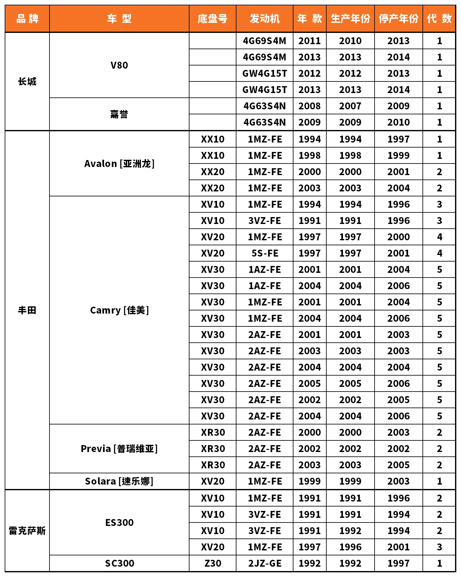 Vehicle fitment chart for Brake Disc / Brake Rotor - BD-23038