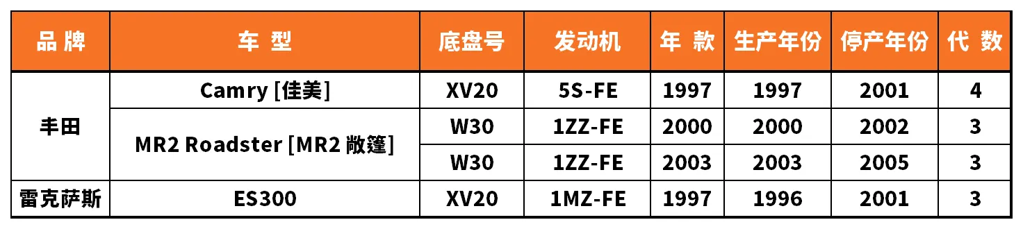 Vehicle fitment chart for Brake Disc / Brake Rotor - BD-23039