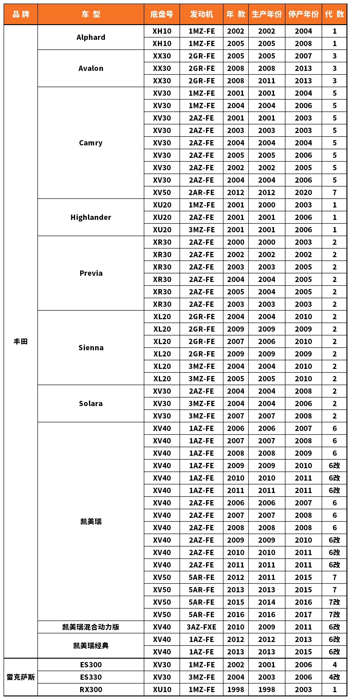 Vehicle fitment chart for Brake Disc / Brake Rotor - BD-23041