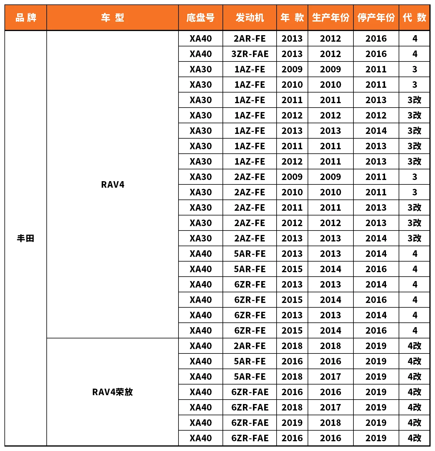 Vehicle fitment chart for Brake Disc / Brake Rotor - BD-23043