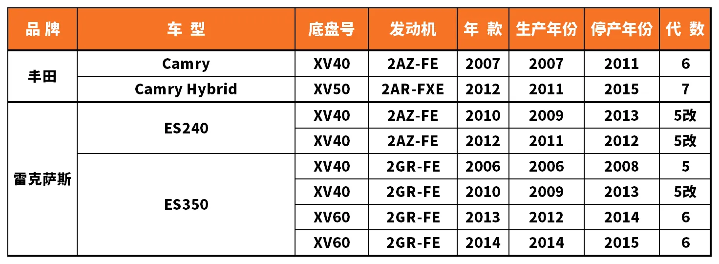 Vehicle fitment chart for Brake Disc / Brake Rotor - BD-23044
