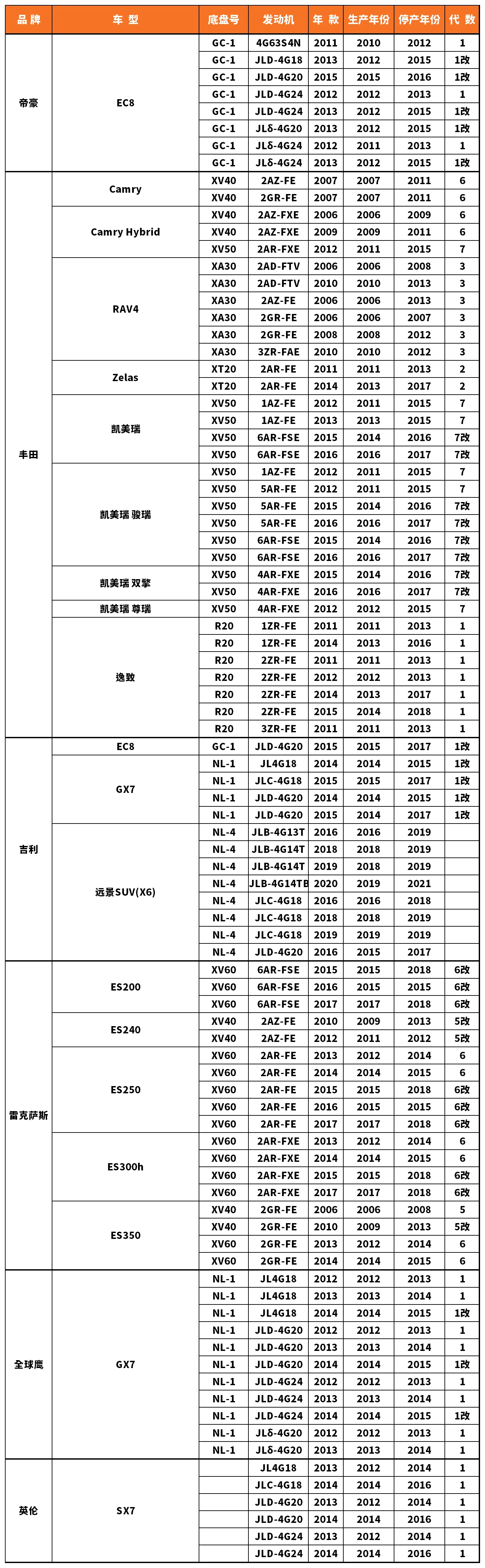 Vehicle fitment chart for Brake Disc / Brake Rotor - BD-23045