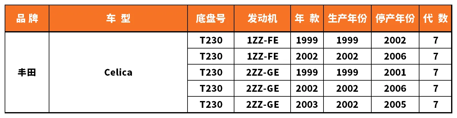 Vehicle fitment chart for Brake Disc / Brake Rotor - BD-23051