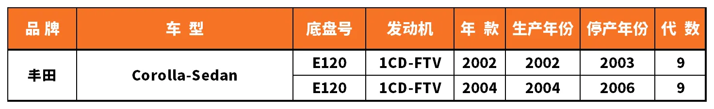 Vehicle fitment chart for Brake Disc / Brake Rotor - BD-23054