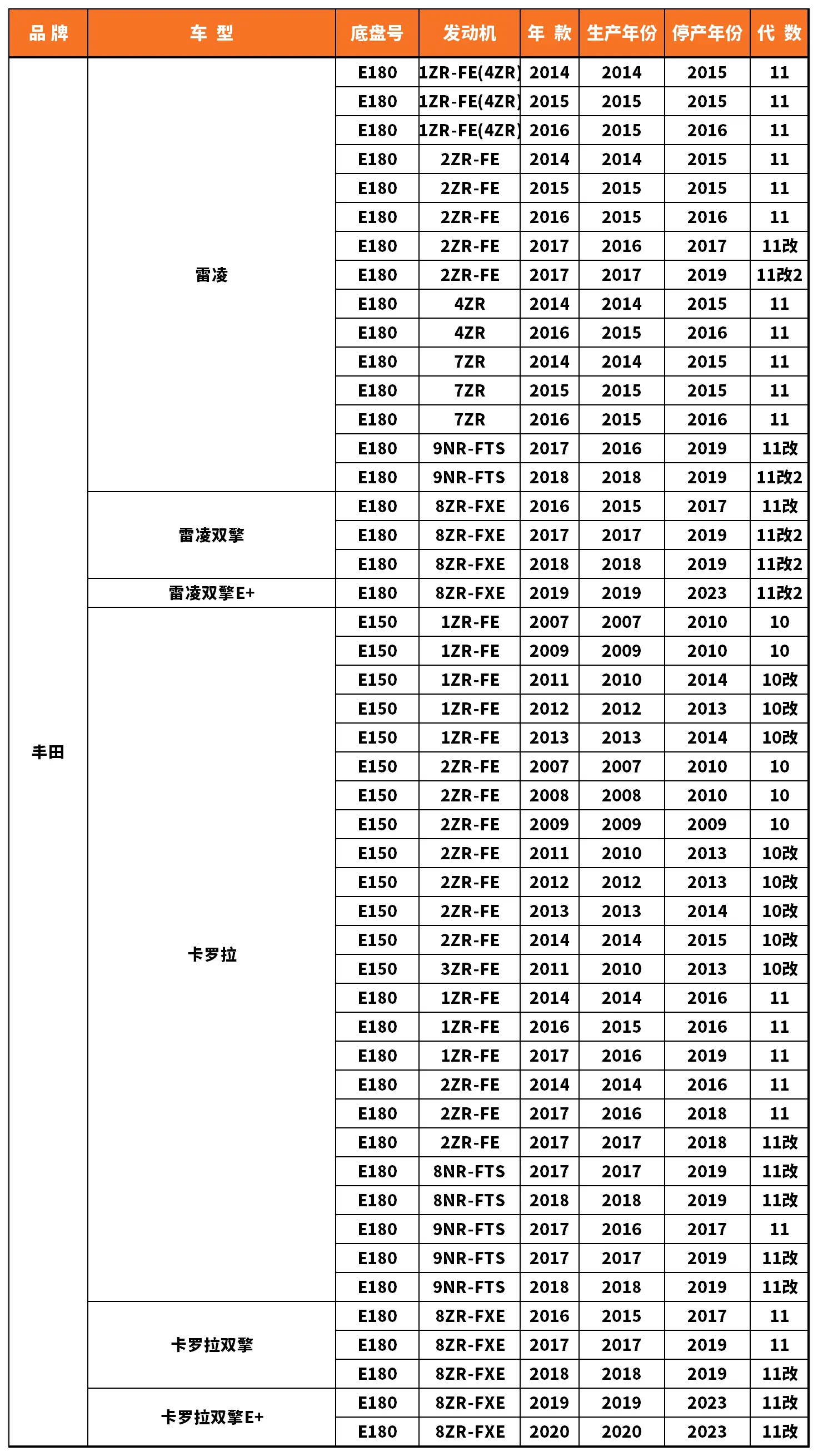 Vehicle fitment chart for Brake Disc / Brake Rotor - BD-23055