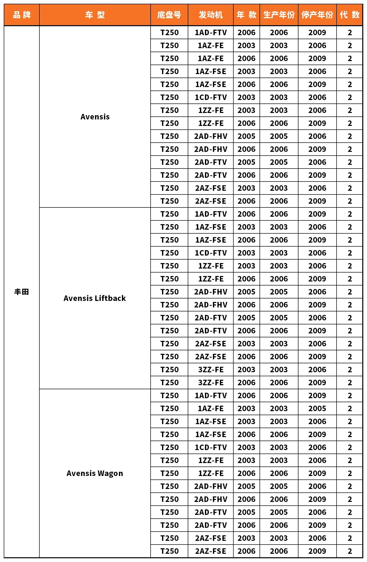 Vehicle fitment chart for Brake Disc / Brake Rotor - BD-23064