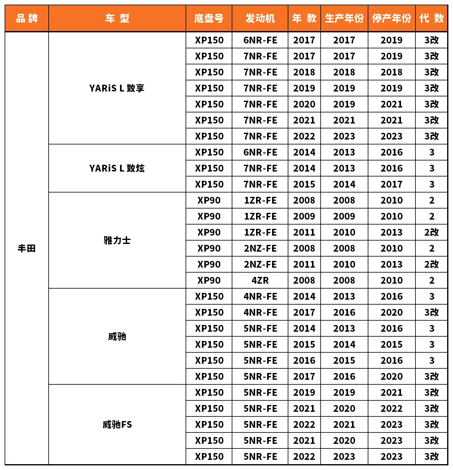 Vehicle fitment chart for Brake Disc / Brake Rotor - BD-23066