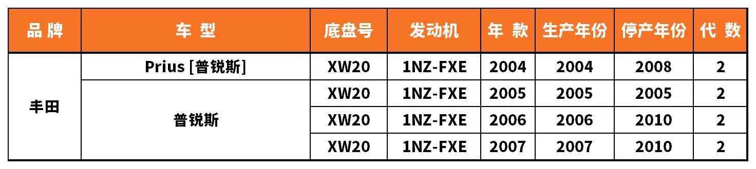 Vehicle fitment chart for Brake Disc / Brake Rotor - BD-23068
