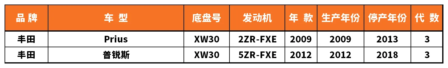Vehicle fitment chart for Brake Disc / Brake Rotor - BD-23069