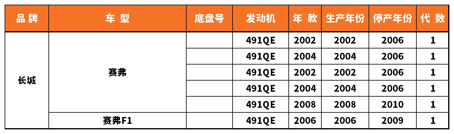 Vehicle fitment chart for Brake Disc / Brake Rotor - BD-23070