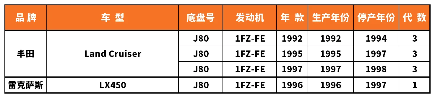 Vehicle fitment chart for Brake Disc / Brake Rotor - BD-23072