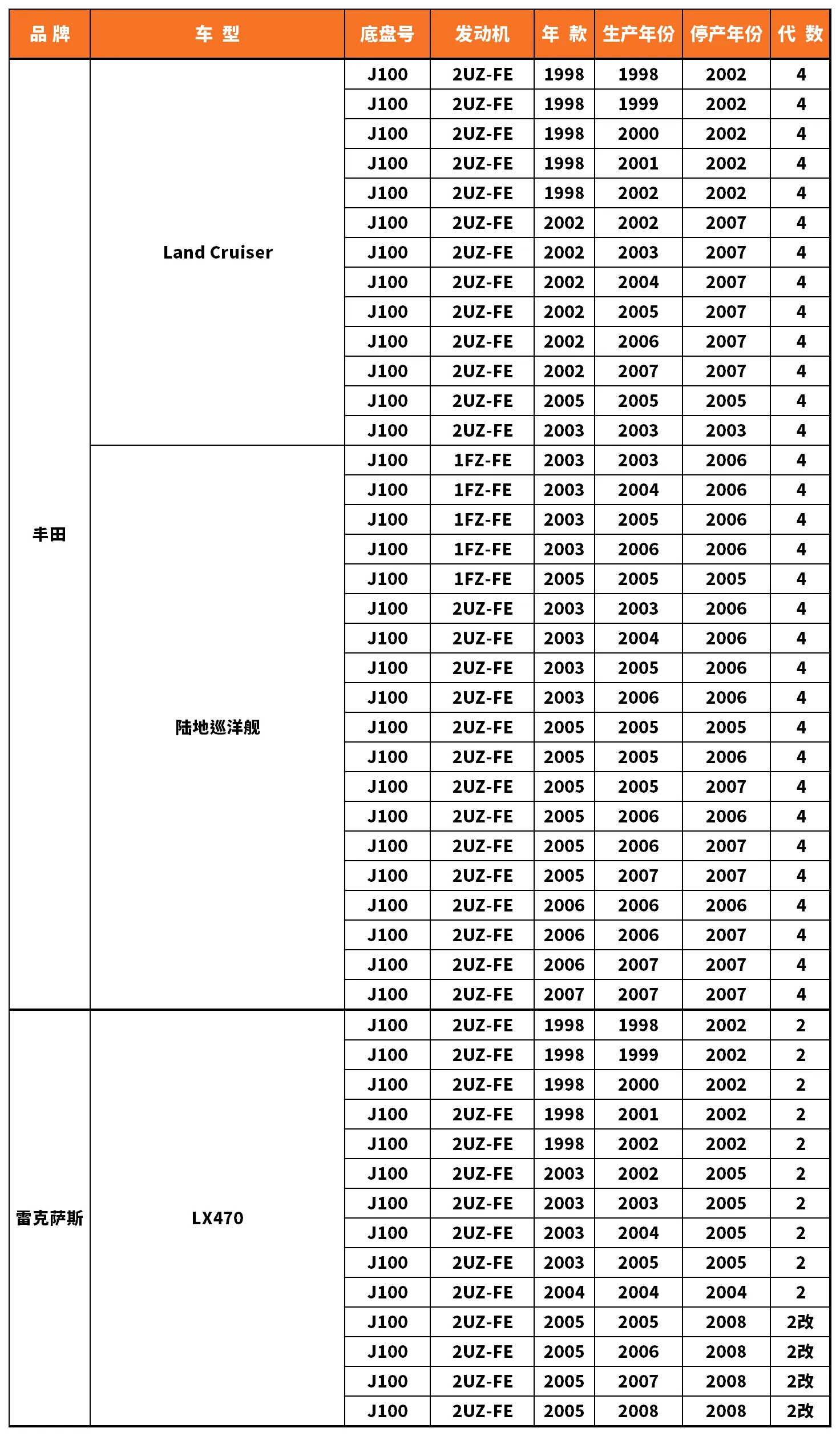 Vehicle fitment chart for Brake Disc / Brake Rotor - BD-23073