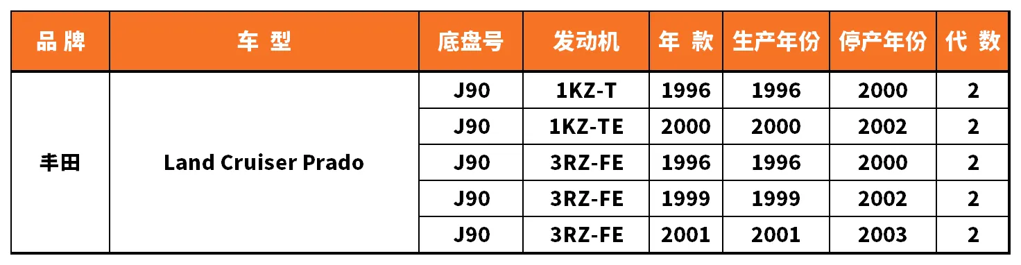 Vehicle fitment chart for Brake Disc / Brake Rotor - BD-23075