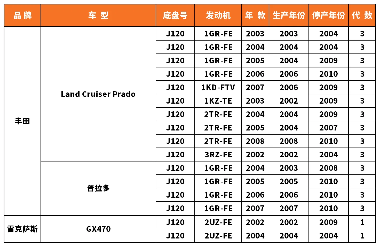 Vehicle fitment chart for Brake Disc / Brake Rotor - BD-23077