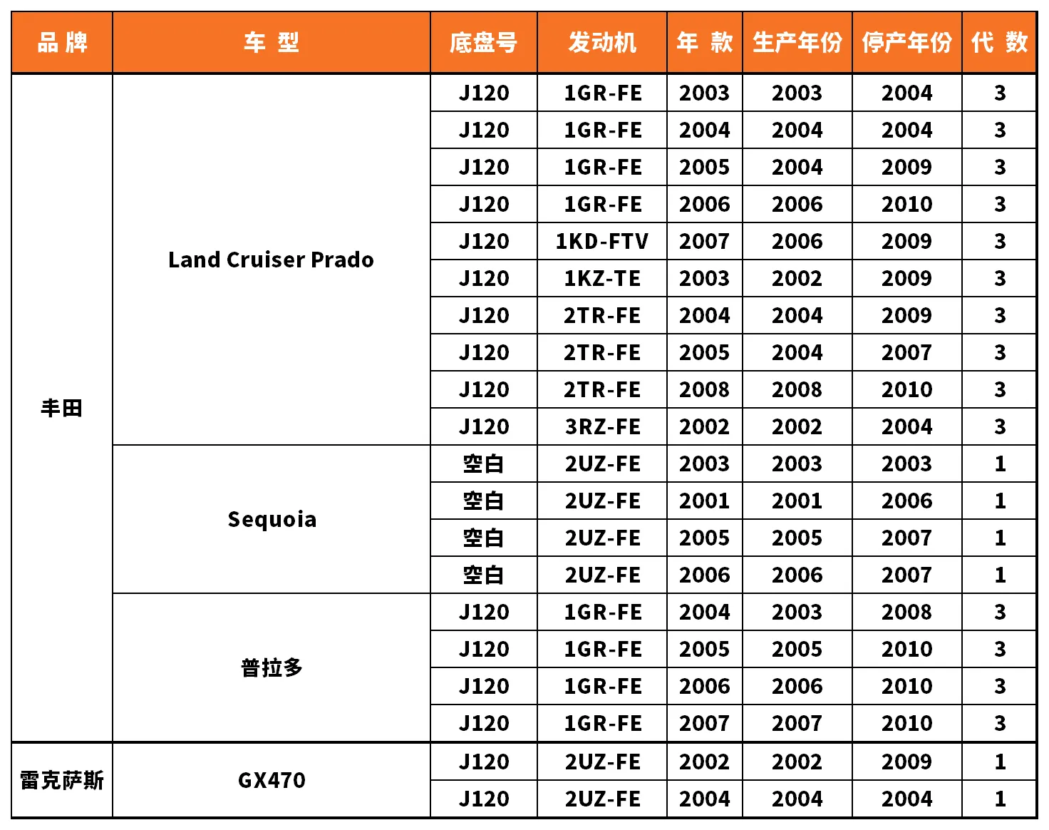 Vehicle fitment chart for Brake Disc / Brake Rotor - BD-23078