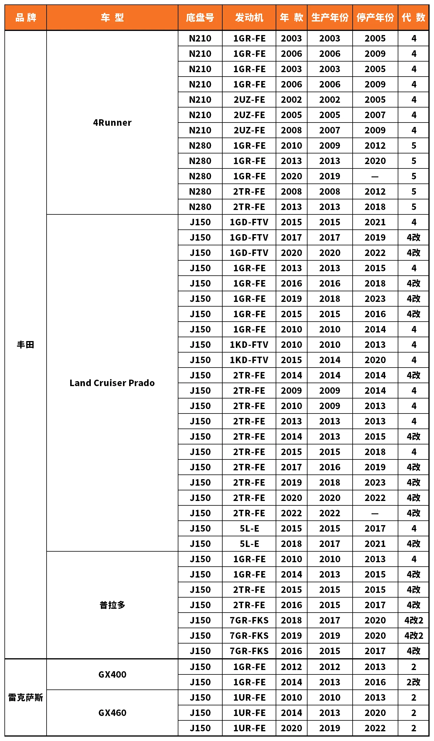 Vehicle fitment chart for Brake Disc / Brake Rotor - BD-23079