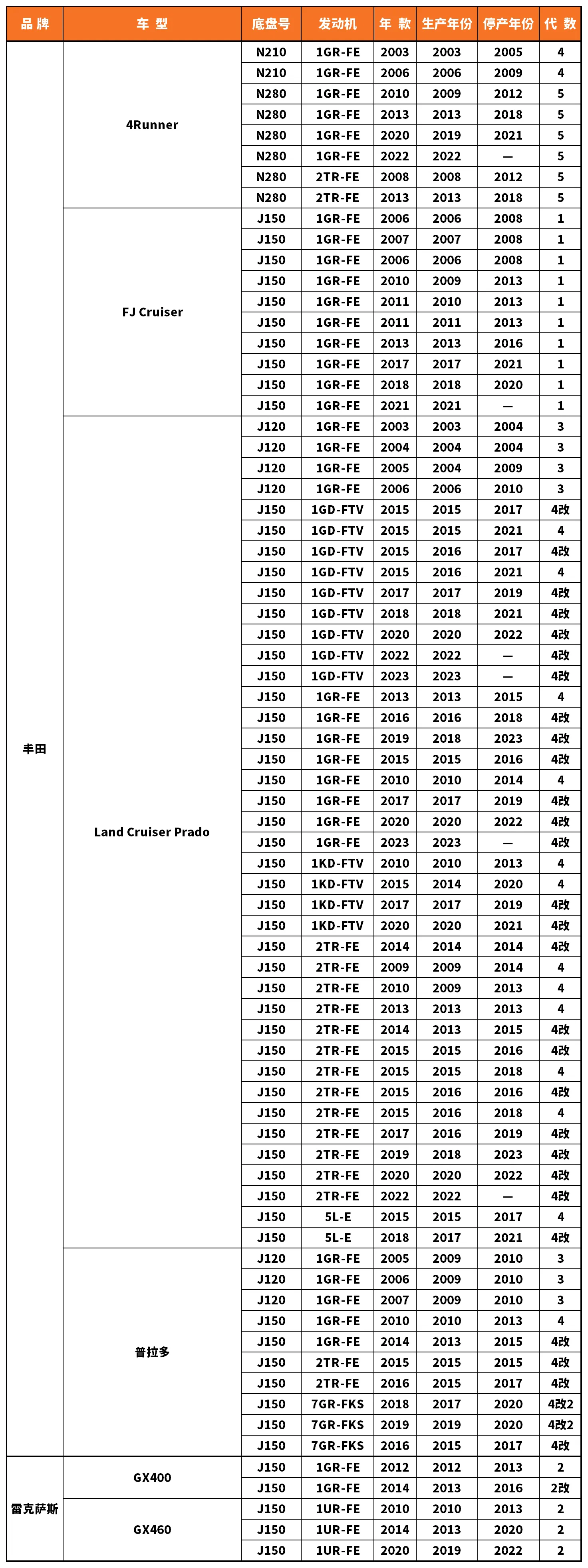 Vehicle fitment chart for Brake Disc / Brake Rotor - BD-23080