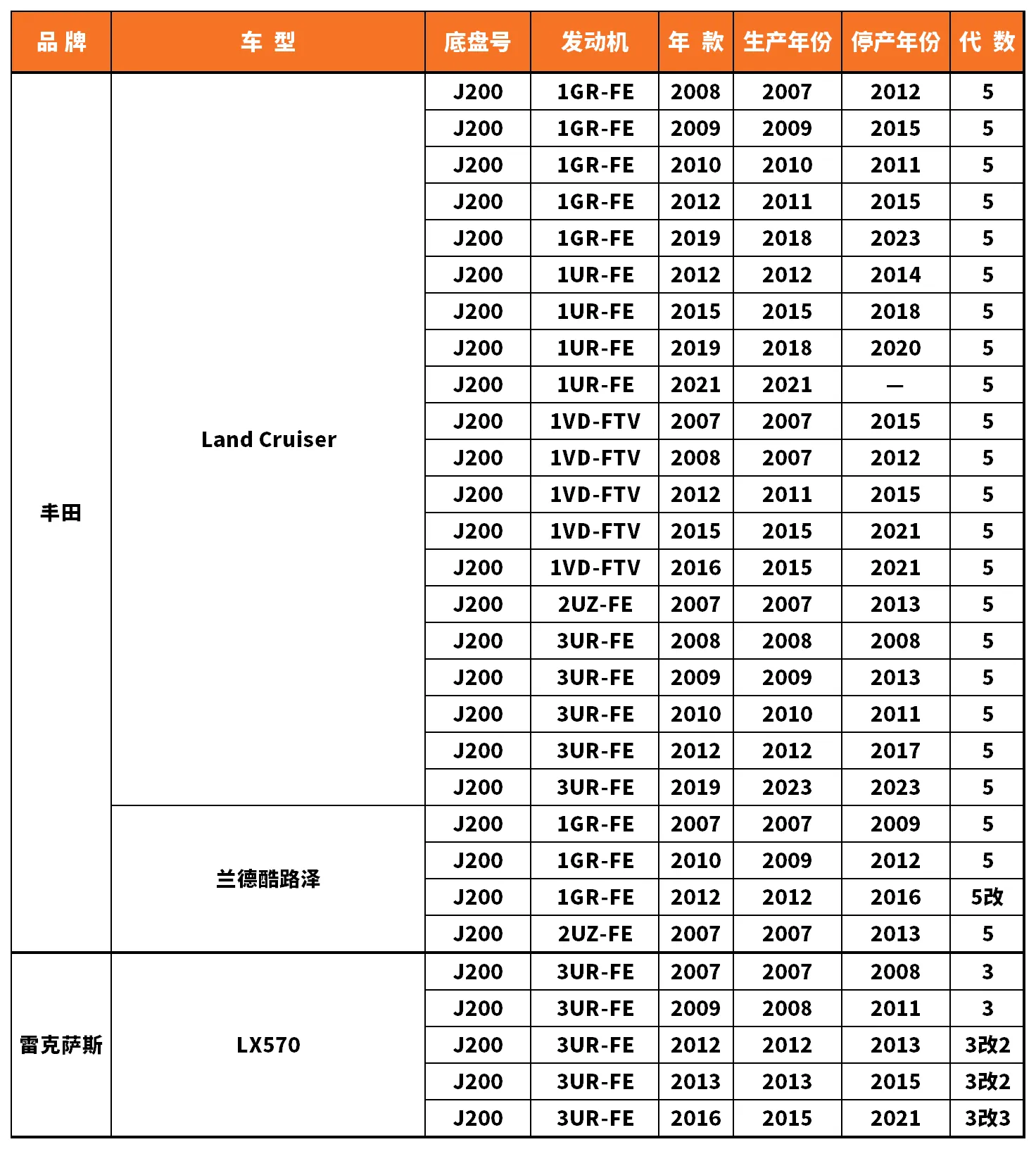 Vehicle fitment chart for Brake Disc / Brake Rotor - BD-23081