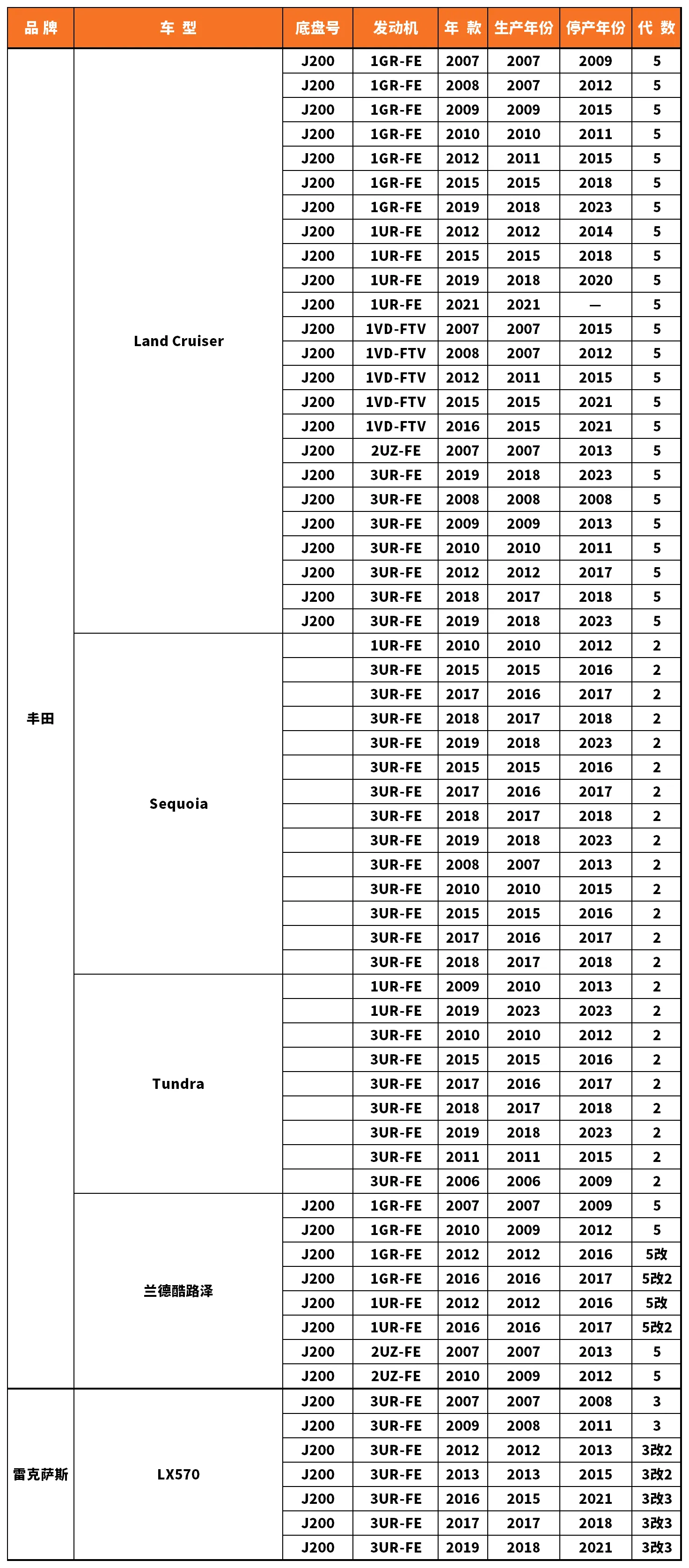 Vehicle fitment chart for Brake Disc / Brake Rotor - BD-23082