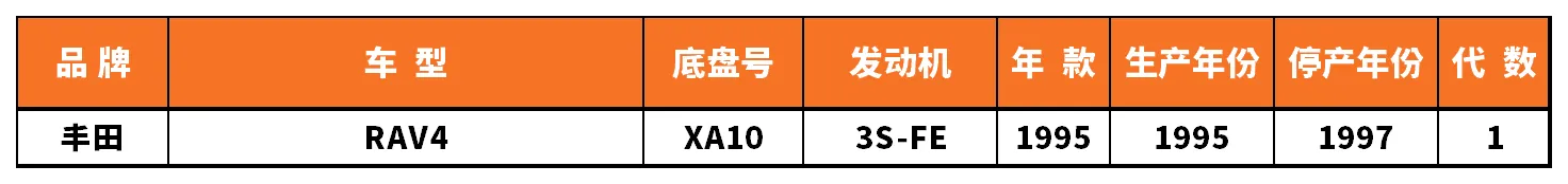 Vehicle fitment chart for Brake Disc / Brake Rotor - BD-23083