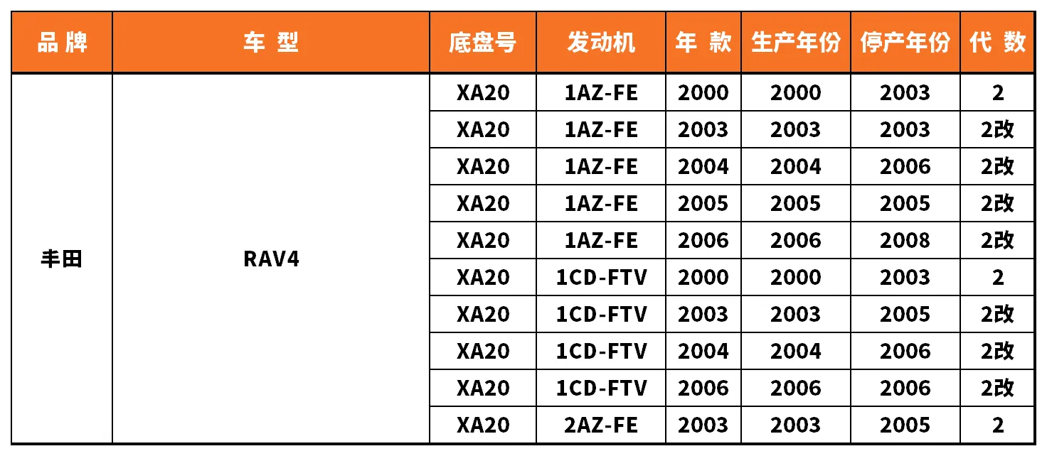 Vehicle fitment chart for Brake Disc / Brake Rotor - BD-23084