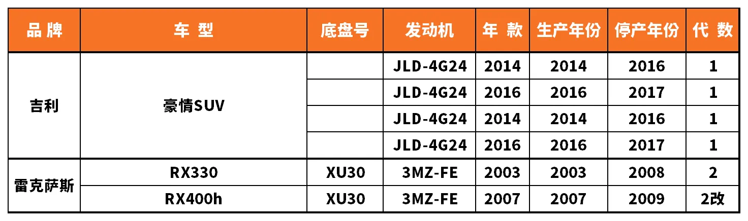 Vehicle fitment chart for Brake Disc / Brake Rotor - BD-23087