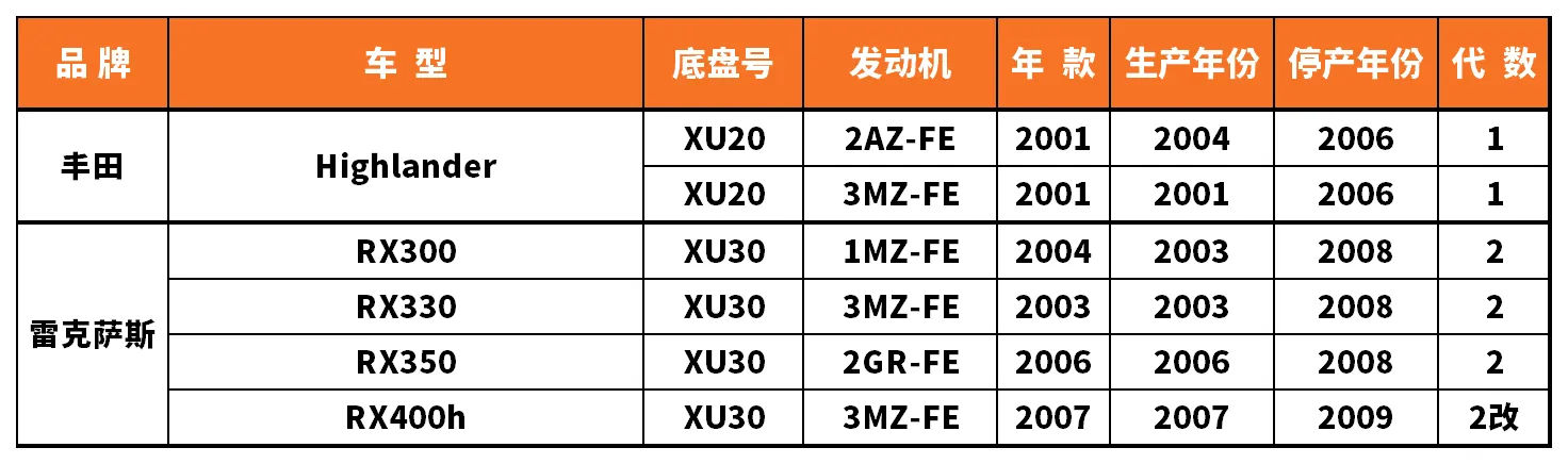 Vehicle fitment chart for Brake Disc / Brake Rotor - BD-23088