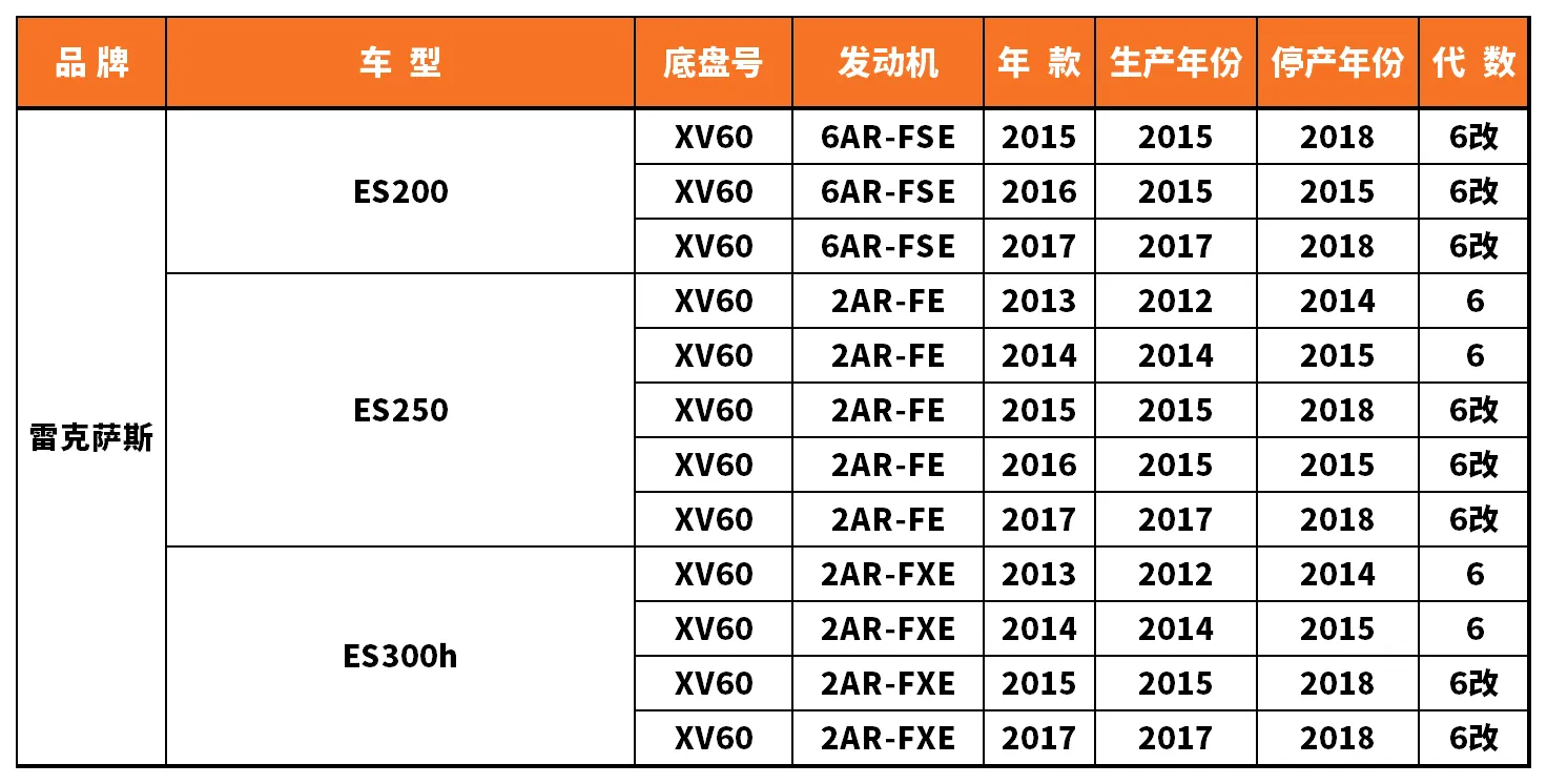 Vehicle fitment chart for Brake Disc / Brake Rotor - BD-23089