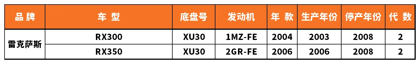Vehicle fitment chart for Brake Disc / Brake Rotor - BD-23092